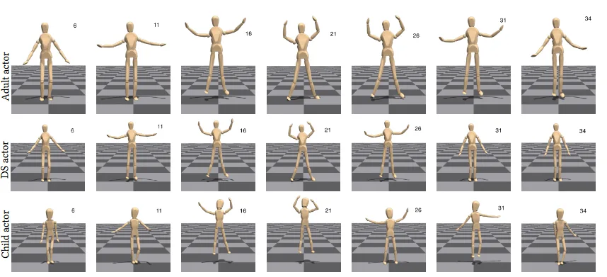 Figure 13: Screenshots showing child actor 290, dynamically scaled adult actor 921, adult actor 921, performing the “JumpingJacks” action. Both the child and the dynamically scaled adult complete one jumping jack faster than the adult. In frame 34,the child and DS actors have their arms back down by the side, but the original adult has yet to complete that jump.