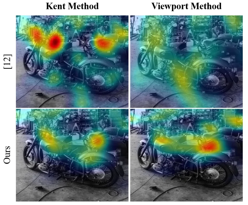 Figure displaing Ken and Viewport methods